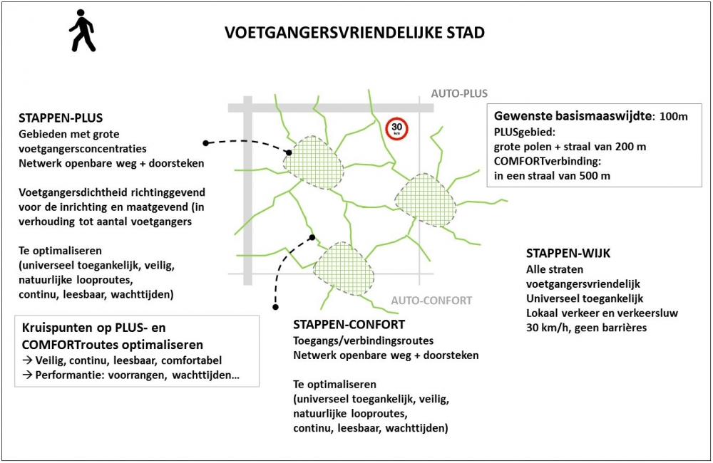 voetgangersstad